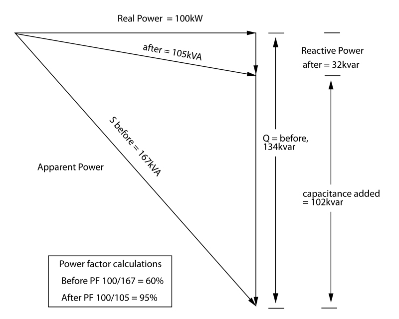 Understanding Power Factor And The Need For Power Factor Correction