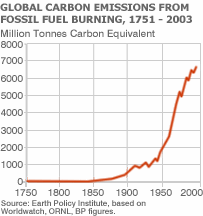 European Emission auctions in London