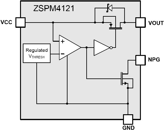 ZMDI introduces ZSPM4121 battery-management load switch