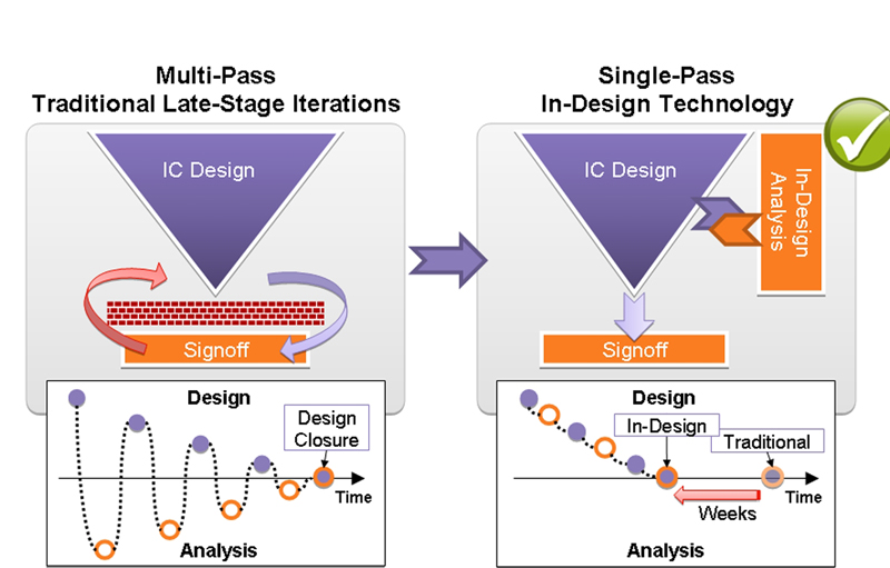 Pain Management in Power Optimization