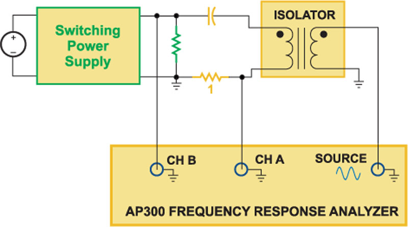 Measuring the Input and Output Impedance of Power Supplies (Part 3)