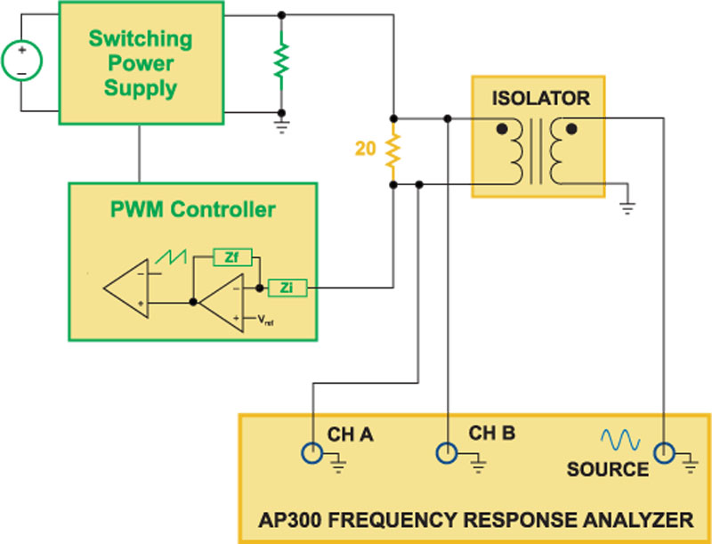 Measuring the Input and Output Impedance of Power Supplies (Part 3)