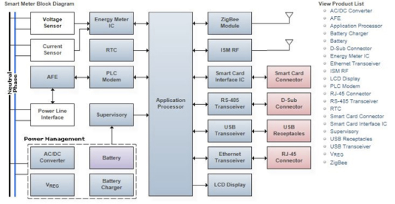 Ai power grid курс. Схема Smart Grid. Пауэр грид ИНЖИНИРИНГ. Power Grid Replacement. Energy Meter Case Split.