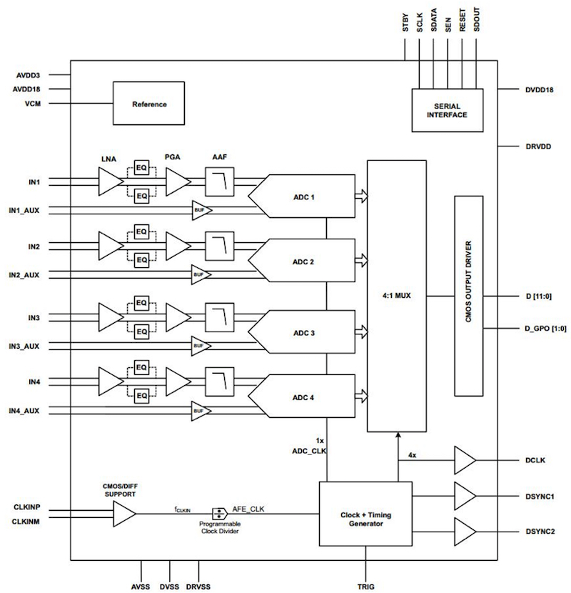 Driverless vehicle radar sensing