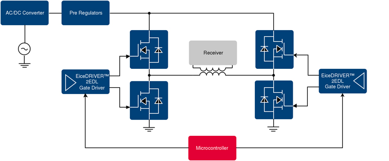 wireless charging flux networks