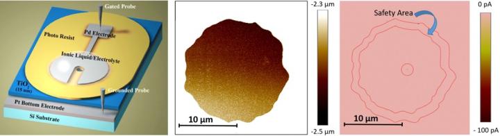 Liquid Electrolyte Contacts for Advanced Characterization of Resistive Switching Memories