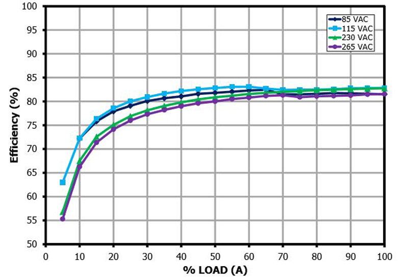 Implementing Tapped Buck Topology