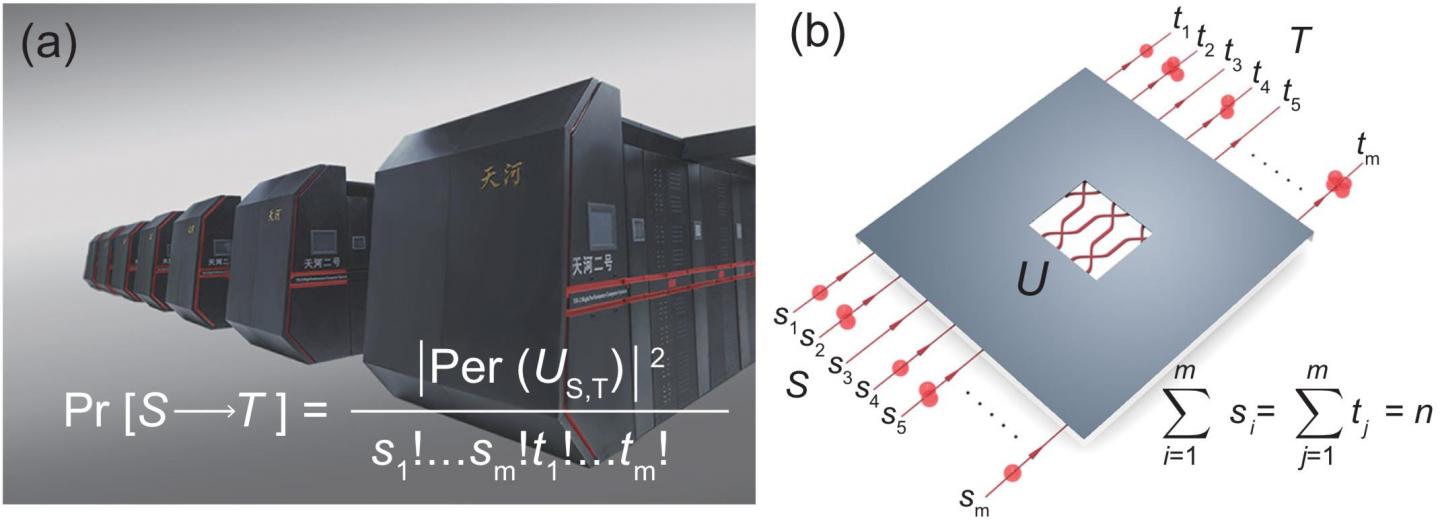 Tianhe-2 Supercomputer Works out Quantum Supremacy