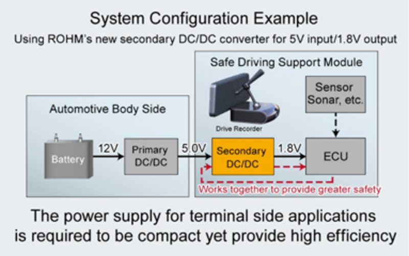 Instance configuration