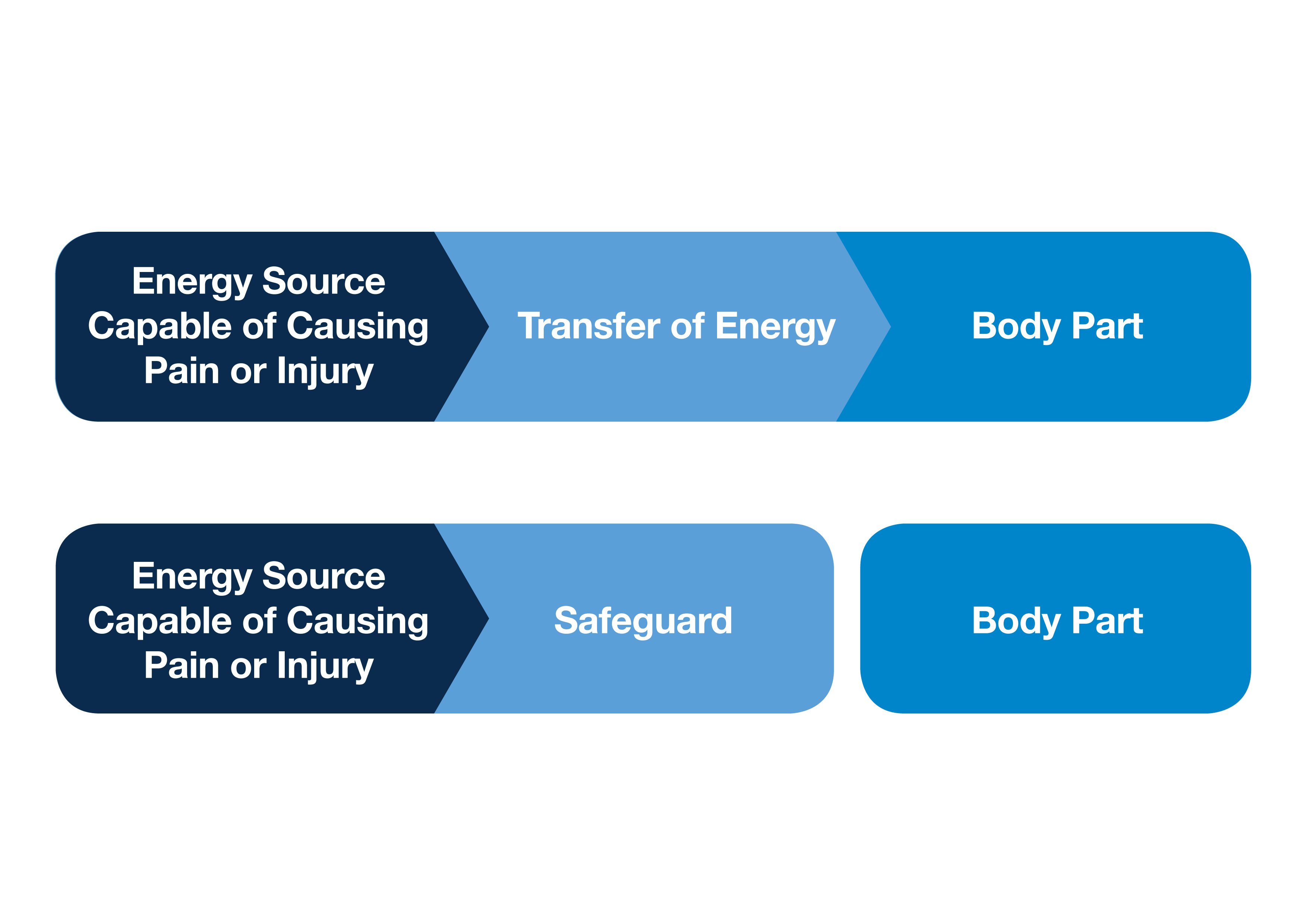 Transitioning From Iec 60950 1 And Iec 60065