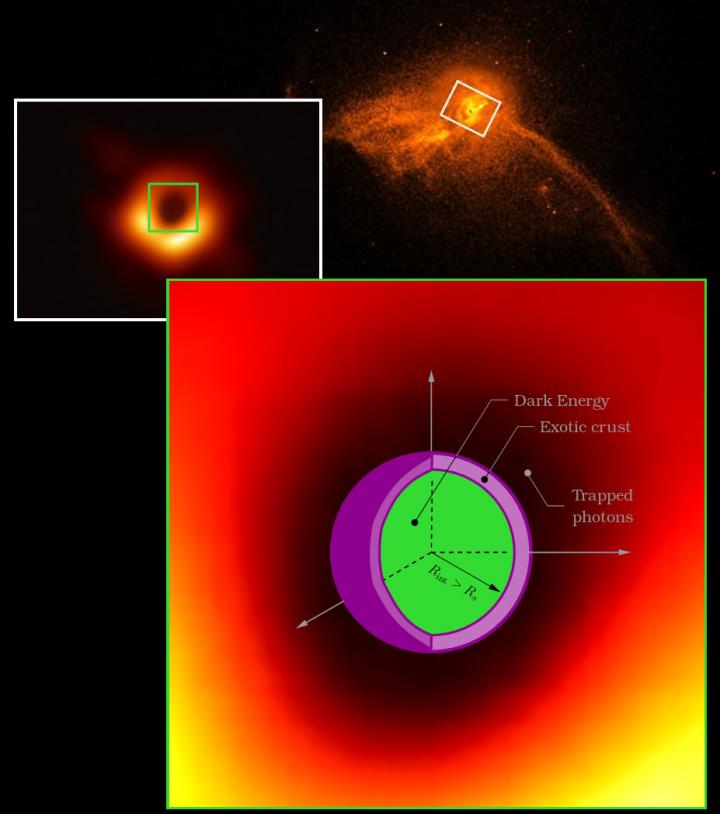 Are Black Holes Made of Dark Energy?