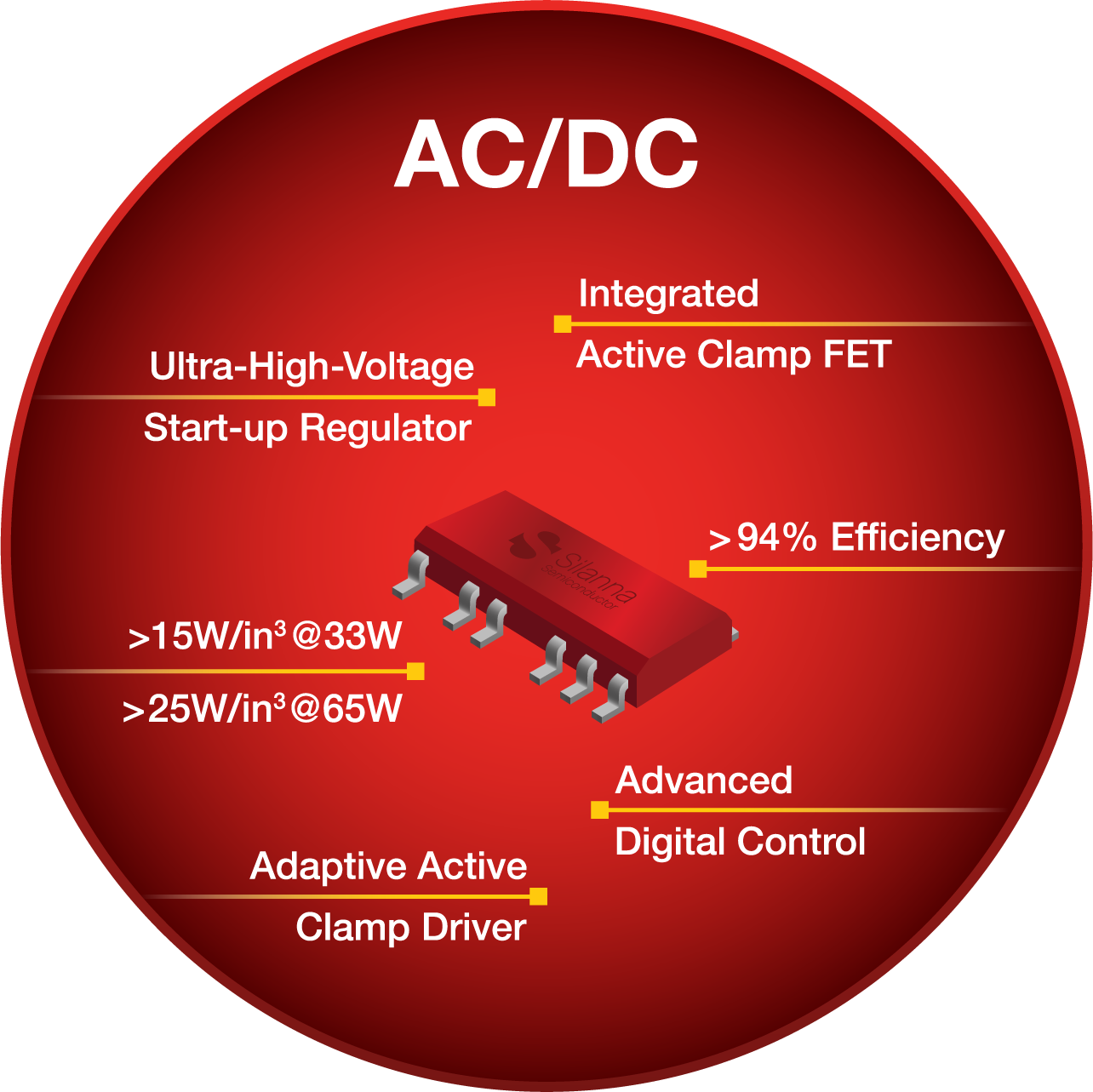 Power Systems Design (PSD) Information to Power Your Designs