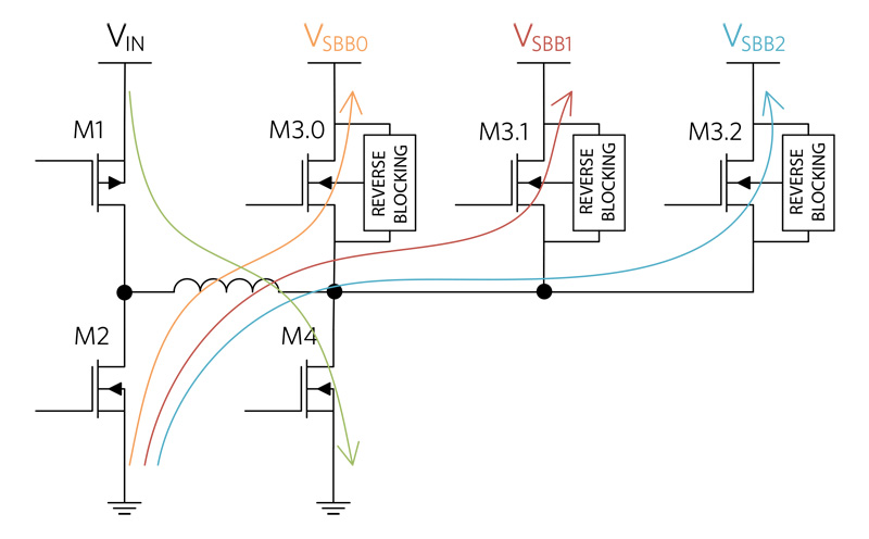 The SIMO DC-DC Converter - The Audio Amplifier's Best Friend