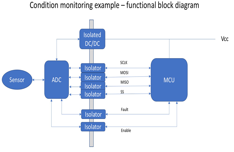 Monitoring аналоги