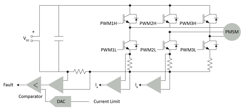 PMSM FOC using PLL Estimator  Harmony 3 Motor Control Application Examples  for SAM E5x/D5x family