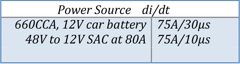 Eliminate the 12V Battery and Increase EV Performance