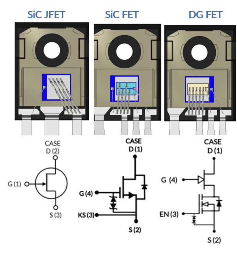 Breaking the Mold – SiC FETs as Circuit Breakers