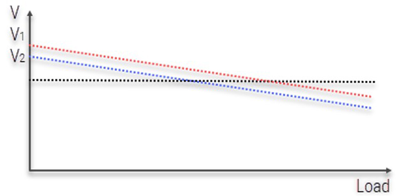 Parallel operation