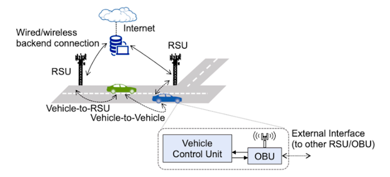 Passive Components Enable V2X and 48V Automotive Systems Vital to ...