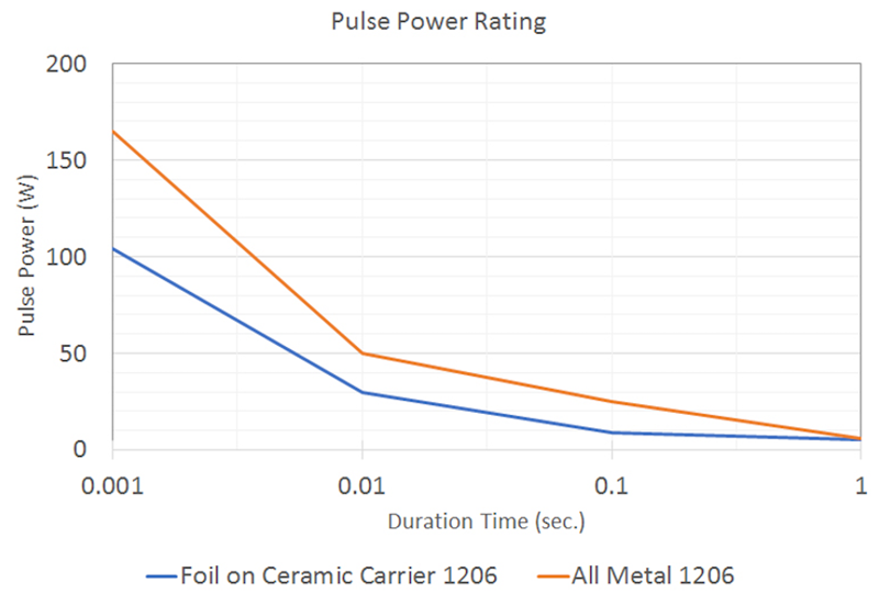 All Metal Current Sense Resistors – The Superior Current Sense Resistor ...