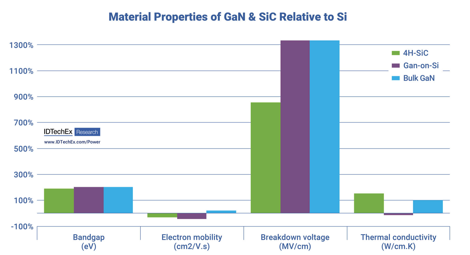 Thermal Management for Electric Vehicles 2023-2033: IDTechEx