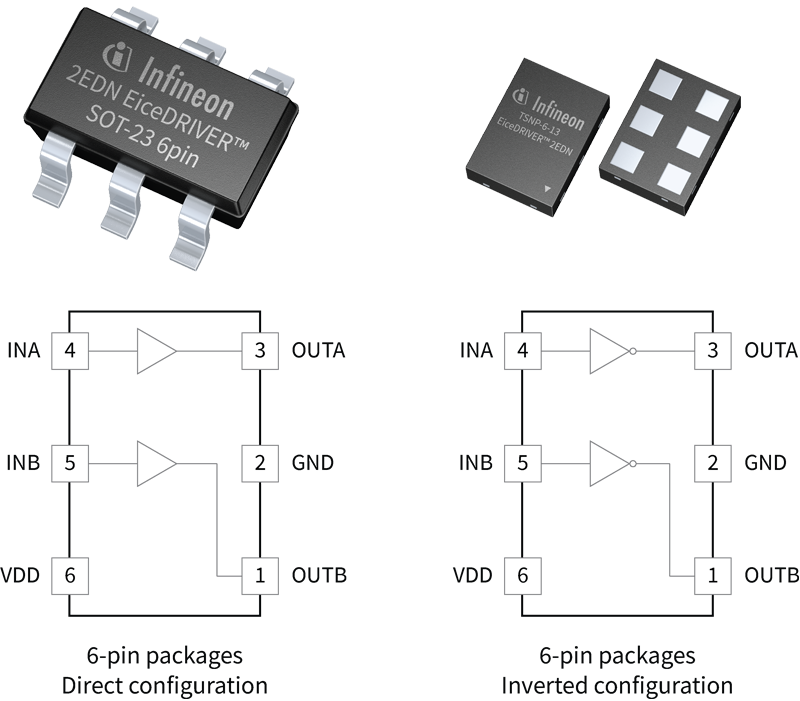 Advanced Gate Driver ICs for Robust, Higher Density Industrial Power ...