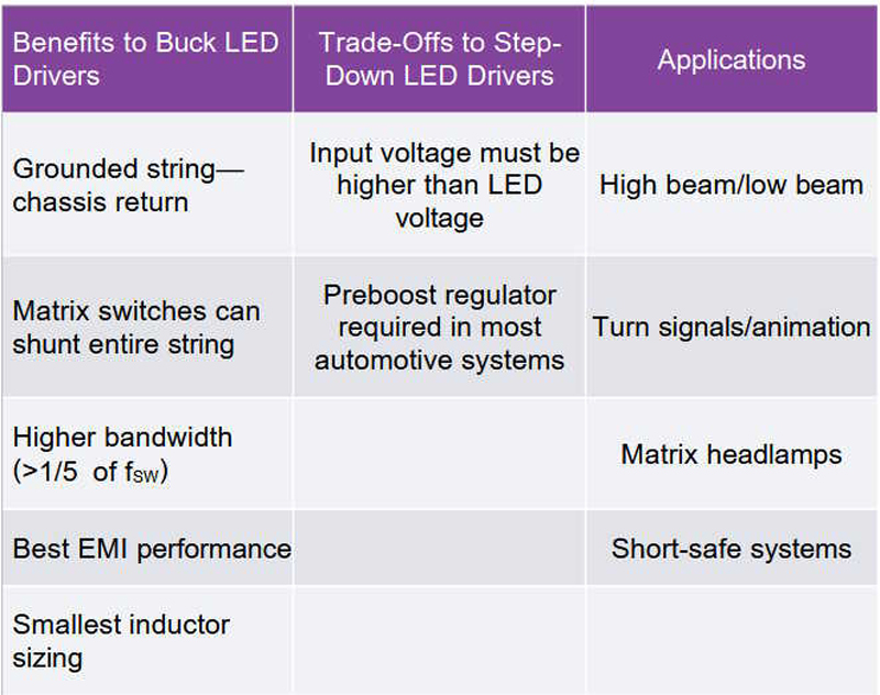 Trade-Offs In Switching High-Input-Voltage