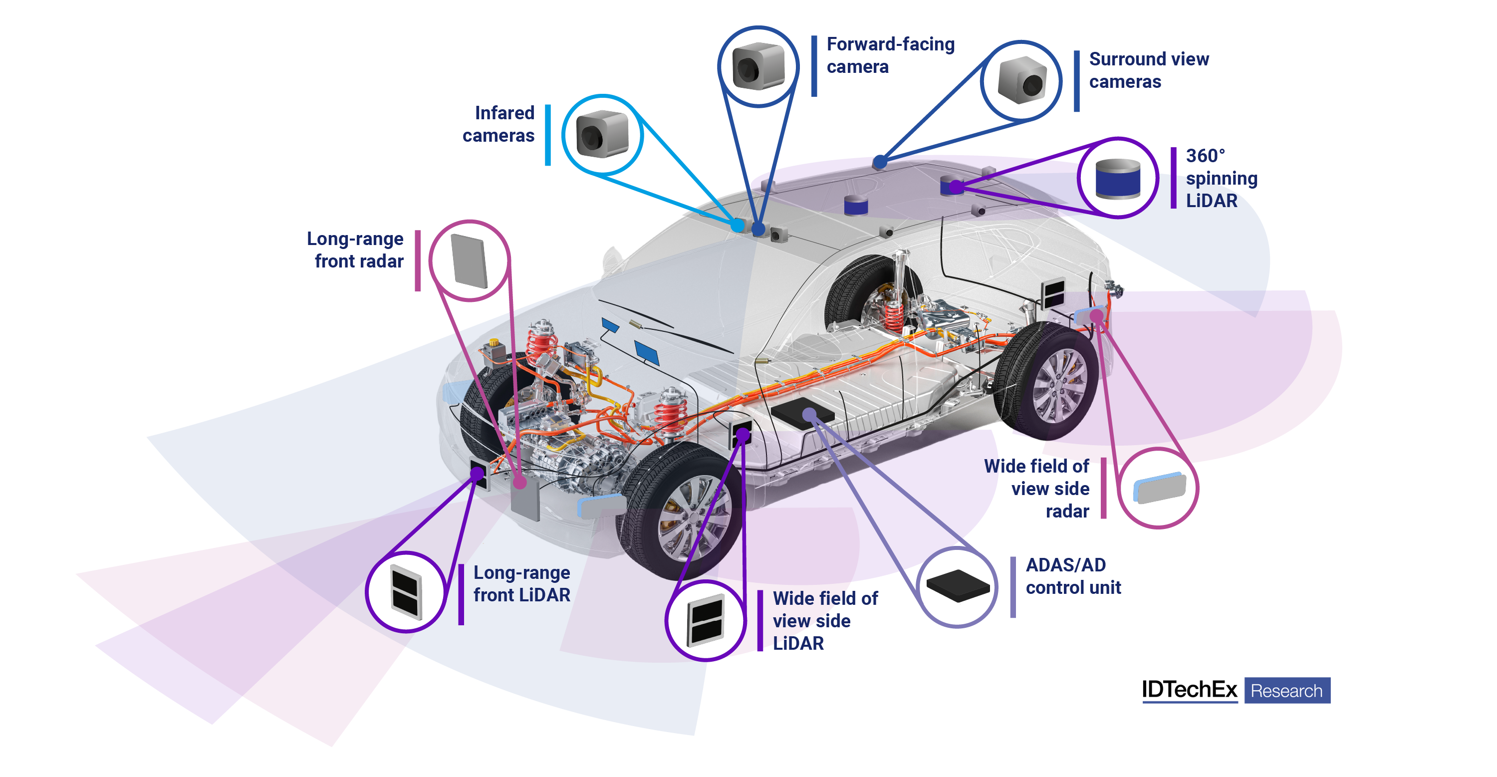 Thermal Management for Electric Vehicles 2023-2033: IDTechEx