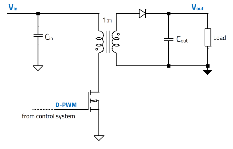 DC/DC Flyback Converter