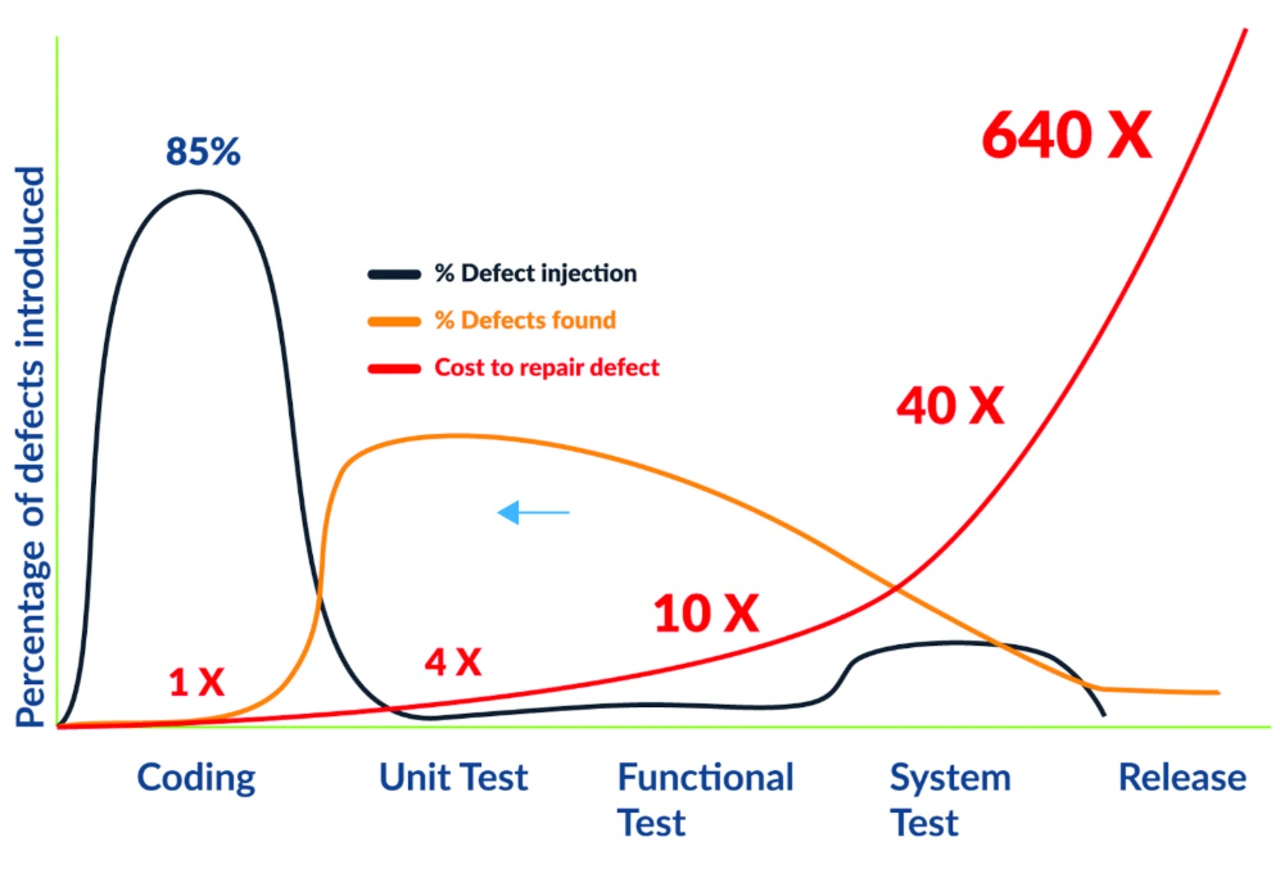 Automatic Motor Control Tests Reduce Costs and Minimize Risk