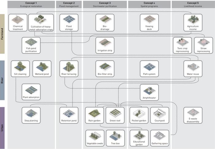 How a Landscape Intervention Method can be used to Address Inequalities in Electronic Waste Treatment Process?