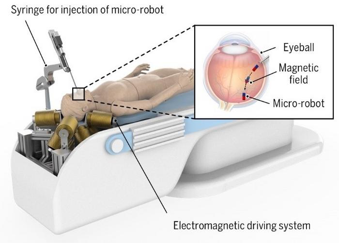 A Novel Electromagnetic Driving System for 5-DOF Manipulation in Intraocular Microsurgery