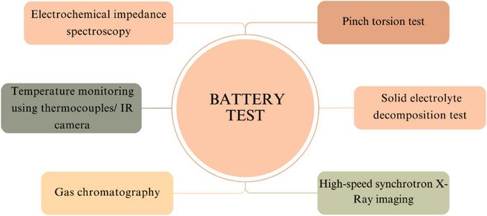 Sustainable Battery Technology: Innovations in Design, Manufacturing, and Fault Detection