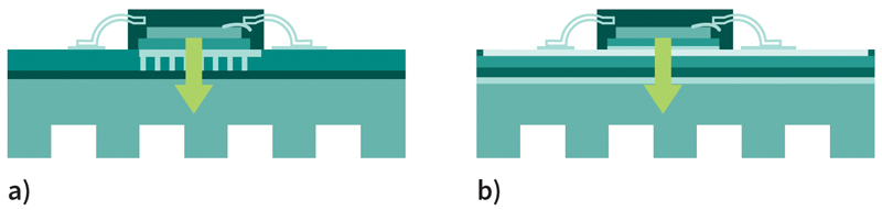 Top-Side Cooling in OBC Applications