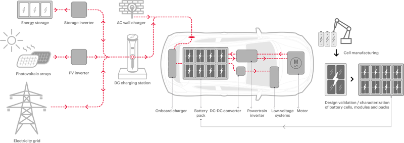 EV Battery Design – Innovating for Longer Range and Battery Life