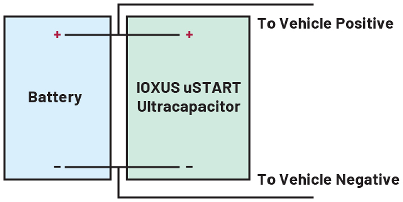 Ultracapacitors for Better Vehicle Battery Performance