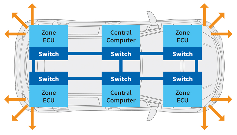 Ethernet Rises to Automotive Deadline Challenges