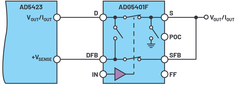 Precision Solutions with Protection and Robustness for Analogue Outputs in Process Control