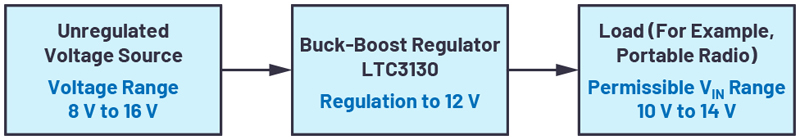PassThru of a Voltage Using Buck-Boost Regulators
