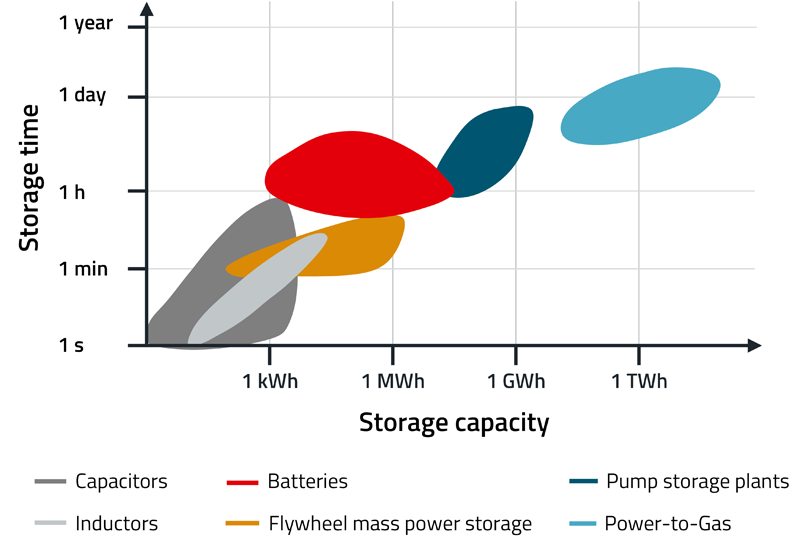 BMS Transformers in Energy Storage Systems