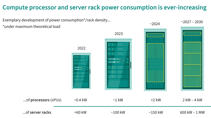 The Future of Powering AI: Redefining Power Flow from Grid-to-Core in Data Centers