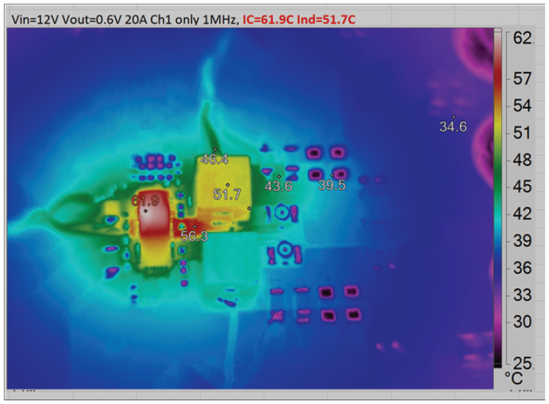 Low-Voltage, High-Current Design for Advanced Processing Solutions