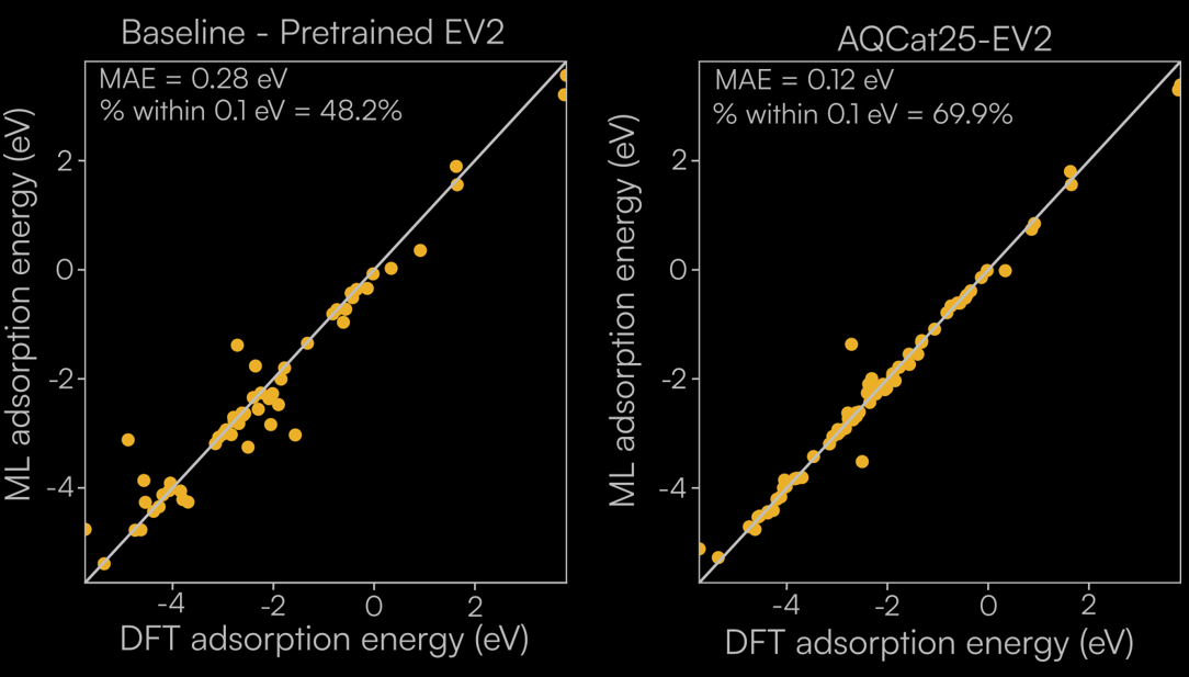 SandboxAQ Launches Quantitative AI Model to Accelerate Catalysis Breakthroughs