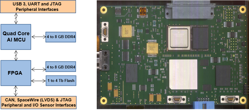 Spacechips Drives Imaginative new AI-Enabled Satellite Applications