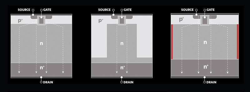 Silicon Reinvented: Architectural Innovations Beyond SuperJunction Power MOSFETs