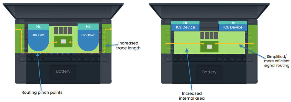 Ventiva Zoned Cooling Design Enables Targeted Air Cooling for AI Edge Devices