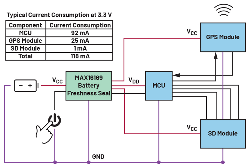 Integrated On/Off Controllers Help Energy Efficient System Designs