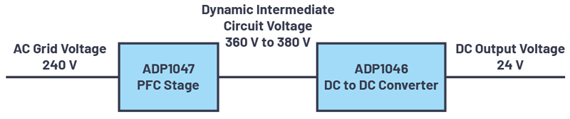When the Supply Voltage Is  Dynamic
