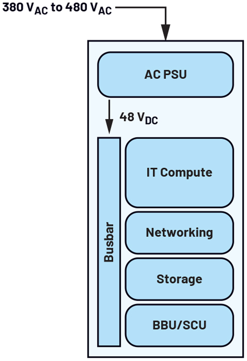 Protection and Telemetry in AI with 800V Hot Swap