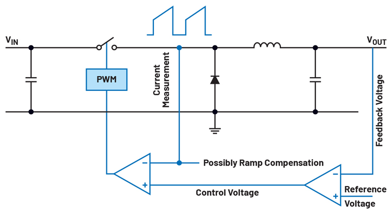 Why Does Current-Mode Control in Switching Regulators Matter?